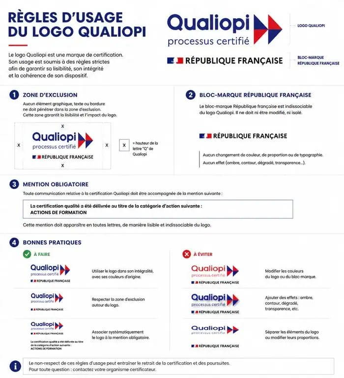 Infographie des règles de conformité du logo Qualiopi pour les organismes de formation